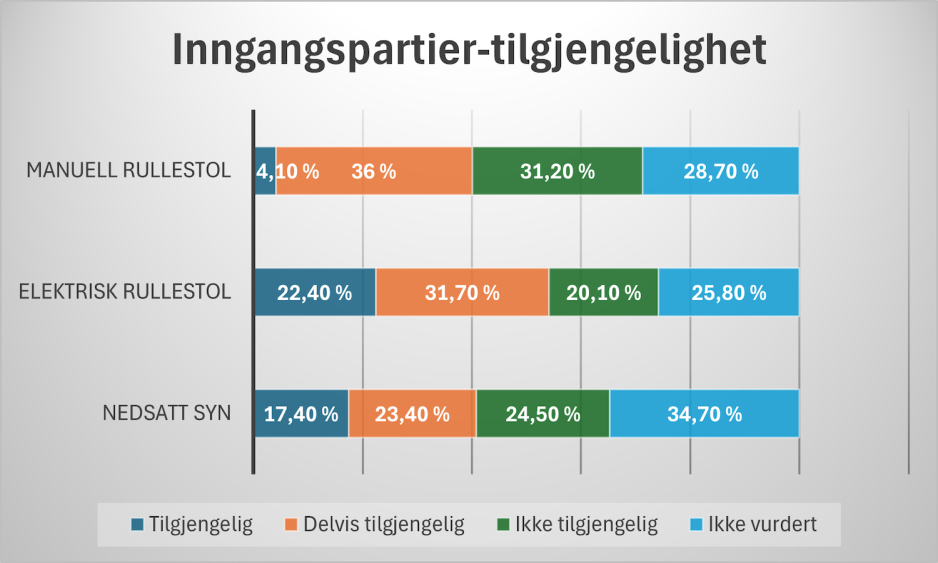 Grafikk kilde kartverket