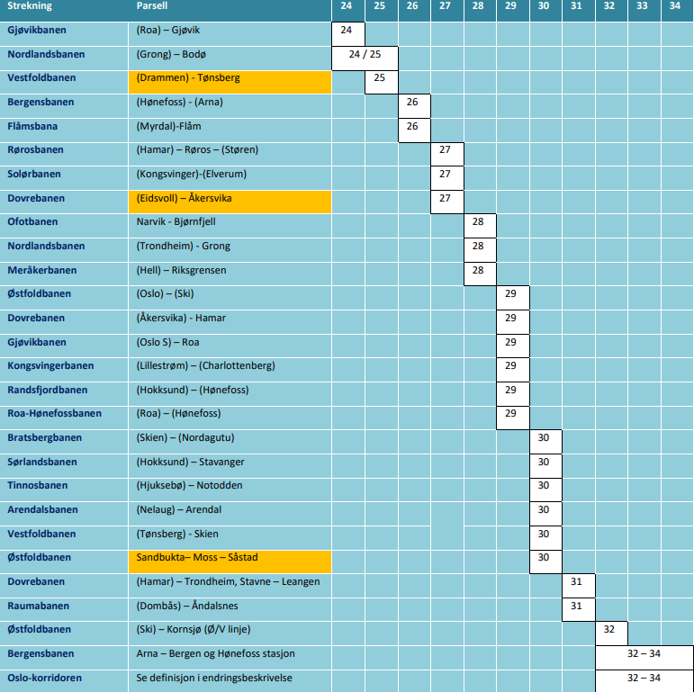 Skjermdump Nasjonal Signalplan