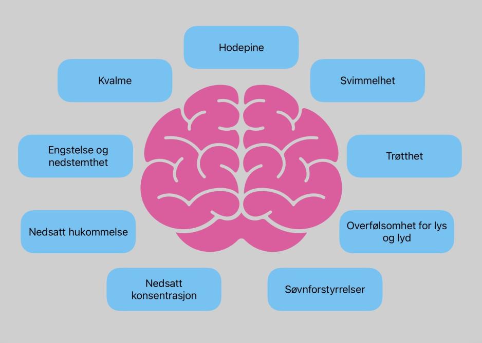 Illustrasjonen viser noen av de vanligste postcommotiosymptomene, for eksempel hodepine, svimmelhet, lyd- og lyssensitivitet.