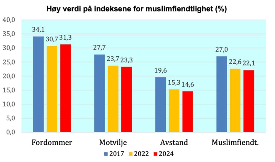 Skjermbilde fra rapport om antisemittisme 2024