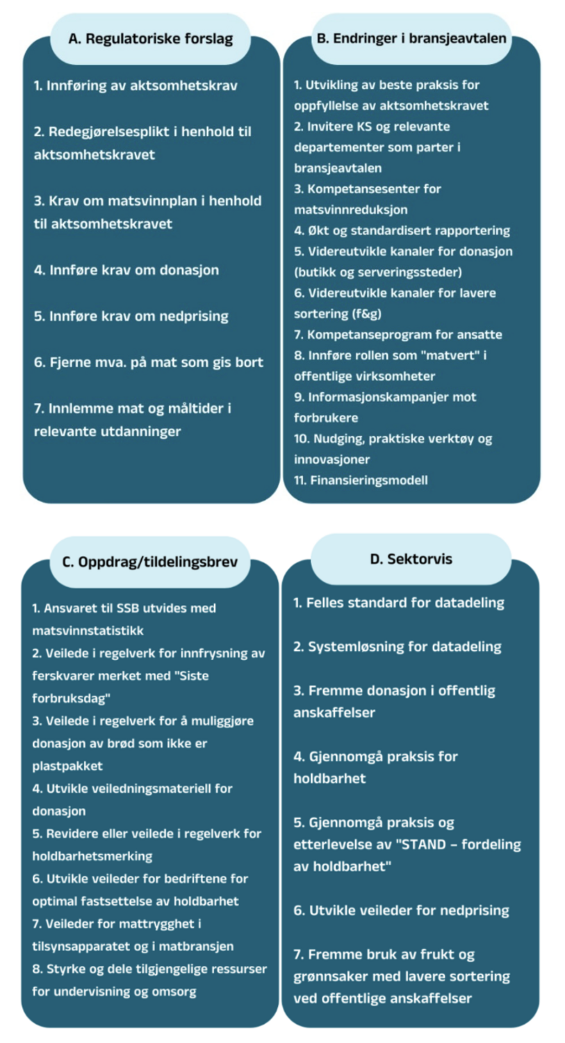 De 33 anbefalte tiltakene fra utvalget