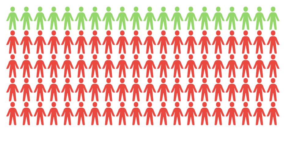 Hundre tegnede mennesker. 20 av dem er markert røde, resten grønne.