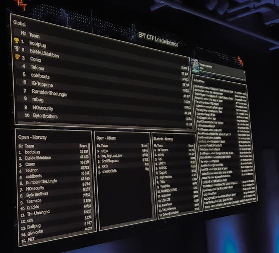CTF - leaderboard