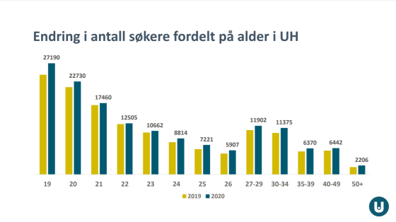 sokertall uh