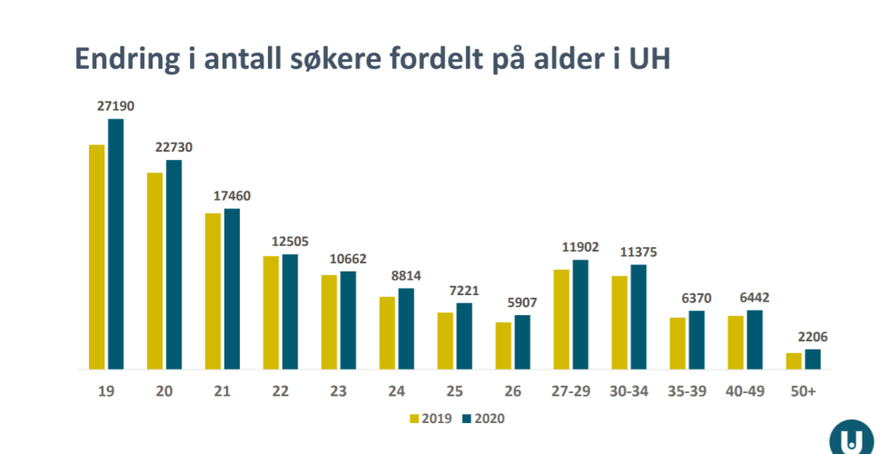 sokertall uh